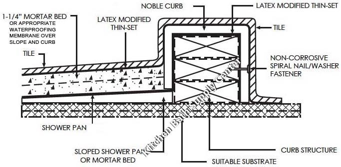 Shower Curb Overlay Diagram